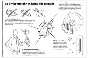 National Geographic Channel: Wie schnappe ich eine Fliege? Wie öffne ich eine Tür? Wie binde ich mir die Schuhe? Neue Dokureihe zeigt Wissenschaft hinter Alltagsdingen (mit Infografik)