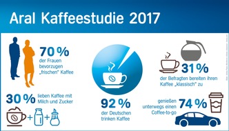 BP Europa SE: Kaffee mit Milch und Zucker ist der Favorit der Deutschen