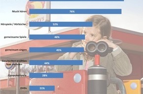 Autobahn Tank & Rast: FORSA: Regelmäßige Pausen versüßen Kindern lange Autofahrten (mit Bild)