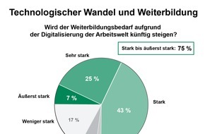 Studiengemeinschaft Darmstadt SGD: Technologischer Wandel führt zu erhöhtem Weiterbildungsbedarf / TNS Infratest-Studie 2016: Digitalisierung der Arbeitswelt auf allen Qualifikationsebenen spürbar