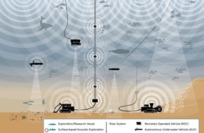 OceanCare: Unterwasserlärm: Die versteckte Gefahr des Tiefseebergbaus