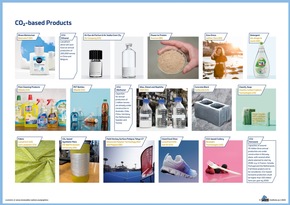 CO₂-based Fuels and Chemicals Conference 2026 – Abstracts können ab sofort eingereicht werden