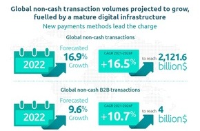 Capgemini: World Payments Report 2022: Banken müssen kleine und mittlere Unternehmen mit speziellen Zahlungsverkehrsdienstleistungen unterstützen