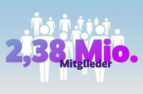 Mitglieder-Höchststand beim VdK Deutschland Mitglieder-Höchststand beim VdK Deutschland