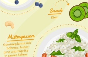 AOK Hessen: Diabetes Typ 2: mit gesunder Ernährung das Risiko verringern (inkl. Infografik)