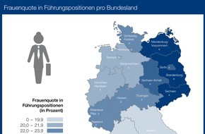 CRIF GmbH: Kaum Fortschritte beim Thema Frauen in Führungspositionen / Hamburg ist Führungskräfte-Hauptstadt