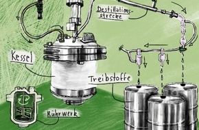 NEXXOIL GmbH: Saubere Energie aus Müll: NEXXOIL schlägt neues Kapitel bei Biofuels auf