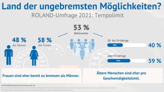 ROLAND Rechtsschutz-Versicherungs-AG: Land der ungebremsten Möglichkeiten?