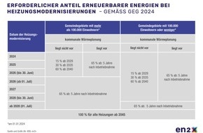 en2x - Wirtschaftsverband Fuels und Energie e.V.: Green Fuels und Hybridtechnik fürs Eigenheim / Zukunft der Ölheizung