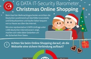 G DATA CyberDefense AG: X-Mas Online Shopping 2017: Deutsche fürchten um ihre Daten beim Geschenkekauf im Netz