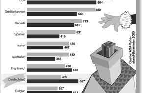 AXA Konzern AG: Schöne Bescherung!