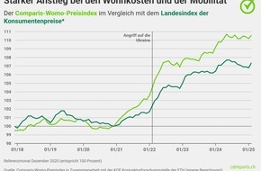 comparis.ch AG: Medienmitteilung: Preise steigen in 4 Jahren fast so stark wie in den gesamten 16 Jahren davor