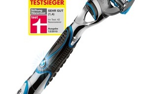 Gillette Deutschland: Erdrutschsieg für Gillette: Gillette hat die Besten für das Beste im Mann / Gillette Rasierer überzeugen Stiftung Warentest und belegen gleich die ersten 5 Plätze (mit Bild)