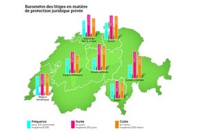 Touring Club Schweiz/Suisse/Svizzero - TCS: Baromètre TCS des litiges: les querelles professionnelles coûtent cher à Genève