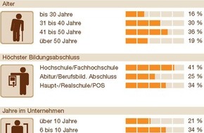 PricewaterhouseCoopers GmbH Wirtschaftsprüfungsgesellschaft: Wirtschaftskriminalität: Der Täter stammt meist aus den eigenen Reihen