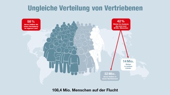 Caritas Schweiz / Caritas Suisse: Caritas fordert mehr sichere Fluchtwege / Schweiz muss mehr Verantwortung für Menschen auf der Flucht tragen