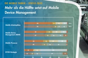 Syntax Systems GmbH & Co. KG: Mobility in der mittelständischen Fertigungsindustrie: Gratwanderung zwischen Sicherheit und Adaption (FOTO)