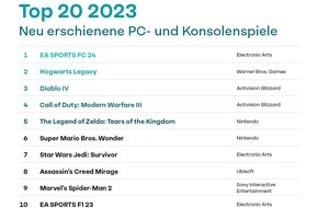 game - Verband der deutschen Games-Branche: game Jahrescharts: Die erfolgreichsten neuen Games 2023 in Deutschland