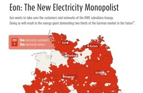 LichtBlick SE: Germany Sees Red: Eon Becoming a New Energy Monopoly