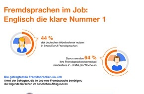 Indeed: Aktuelle Arbeitsmarkt-Umfrage: Fremdsprachen gehören in fast der Hälfte der deutschen Büros fest zum Arbeitsalltag