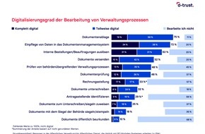 Bundesdruckerei GmbH: Volldigitale Prozesse in Behörden scheitern häufig an händischer Unterschrift