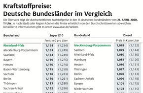 ADAC: Tanken im Stadtstaat Bremen am teuersten / Deutliche regionale Preisunterschiede