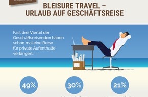 DRV Deutscher Reiseverband e.V.: Umfrage: Geschäftsführer verbinden auf Reisen oft Beruf und Freizeit / Dienstreisen werden gern für privaten Urlaub verlängert