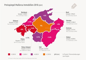 Kopie von:Presseunterlagen - 4. unabhängige Marktstudie Ferienimmobilienmarkt Mallorca 2018