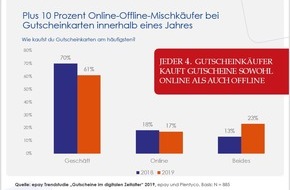 epay - transact Elektronische Zahlungssysteme GmbH: Neue Trendstudie "Gutscheinkarten im digitalen Zeitalter" von epay