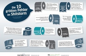 news aktuell GmbH: Leugnen, ignorieren, hyperventilieren: Die zehn größten Fehler im Shitstorm (FOTO)