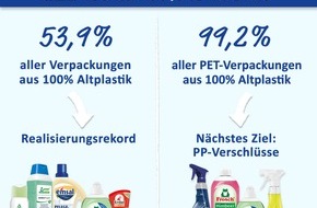 Werner & Mertz GmbH: Ellen MacArthur Foundation: Werner & Mertz ist weltweit führend beim Einsatz von Post Consumer Recyclat