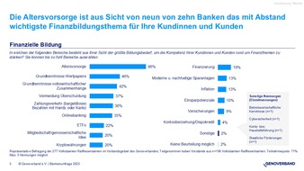 Weltspartag: Kunden der Volks- und Raiffeisenbanken zwischen Trump im Depot und Liquidität auf dem Konto