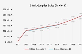 LichtBlick SE: Geldregen für Ladesäulenbetreiber: Treibhausgasquote spült Millionen in die Kassen