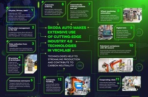 Skoda Auto Deutschland GmbH: ŠKODA AUTO Werk Vrchlabí: zehn Jahre Getriebeproduktion und gezielte Weiterentwicklung