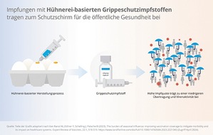 Mylan Germany GmbH (A Viatris Company): Pressemitteilung: Europäische Impfwoche 2024: Viatris macht auf die Wichtigkeit der Grippeschutzimpfung für Menschen aller Altersgruppen aufmerksam