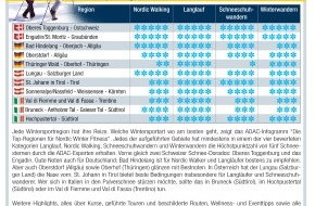 ADAC: ADAC-Infogramm "Die Top-Regionen für Nordic Winter Fitness" / Bestnoten für Bad Hindelang, Oberstdorf und Oberhof