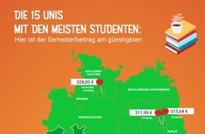 Sparwelt.de: Semesterbeiträge der 15 größten Universitäten: An dieser Uni bezahlen Studierende am meisten
