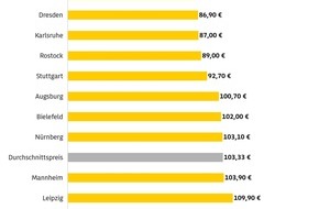 ADAC Hansa e.V.: ADAC Preisvergleich: Einzelfahrten in Hamburg &uuml;berdurchschnittlich teuer &ndash; Monatsticket vergleichsweise moderat