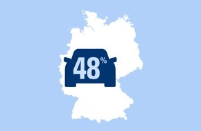CosmosDirekt: "Spring rein!" - 48 Prozent der unter 30-Jährigen in Deutschland nutzen Mitfahrgelegenheiten (FOTO)