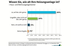 Deutscher Verband Flüssiggas e.V.: Zahl der Woche: Achtung Austauschpflicht! 29 Prozent der Haus- und Wohnungseigentümer kennen das Alter ihrer Heizung nicht genau