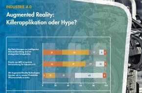 Syntax Systems GmbH & Co. KG: Augmented Reality in der Fertigung - Killerapplikation oder Hype?