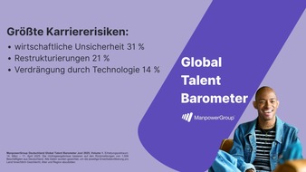 ManpowerGroup Deutschland GmbH: Wirtschaftliche Instabilität als Karriererisiko: Was Beschäftigte in Deutschland bewegt / ManpowerGroup Global Talent Barometer 2025 / Wenig Kontrolle über eigenen Werdegang