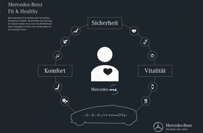 Mercedes-Benz Schweiz AG: Mercedes-Benz "Fit & Healthy": Komfort wird noch intelligenter