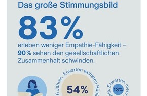 Zurich Gruppe Deutschland: Empathie-Report 2026: Mitgef&uuml;hl auf dem R&uuml;ckzug