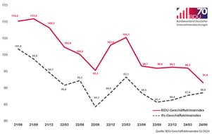 BDU Bundesverband Deutscher Unternehmensberatungen: Verhaltene Erwartungen in der Consultingbranche