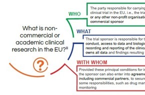 European Society for Medical Oncology (ESMO): CAREFOR: Größere Anstrengungen der EU zur Sicherung unabhängiger akademischer Forschung erforderlich