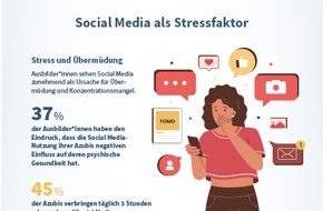 u-form Testsysteme GmbH & Co KG: Azubis &uuml;ber Ausbilder: KI kann's besser / Deutschlands gr&ouml;&szlig;te doppelperspektivische Studie zur dualen Ausbildung