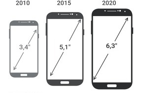 Testberichte.de: Zum Start des iPhone 12: Komplette Datenauswertung zur Smartphone-Historie von Testberichte.de