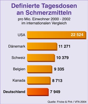 Eklatantes Versorgungsdefizit bei Arzneimitteln