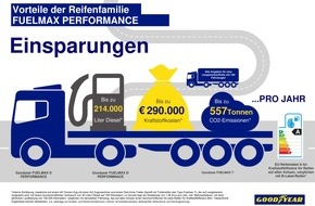 Goodyear Germany GmbH: IAA Nutzfahrzeuge 2018: Goodyear zeigt neuen Spritsparreifen Fuelmax Performance sowie Spitzentechnologie für Reifenmanagement (FOTO)